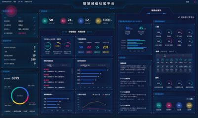 科技賦能，安心守護 上海“安心社區云”以區塊鏈助力防疫與復工復產